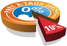 PTZ Plus : 10% d�exclus � partir de 2012
