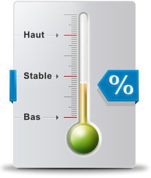 Taux de pr�t immobilier en 2012 : �a baisse !!!