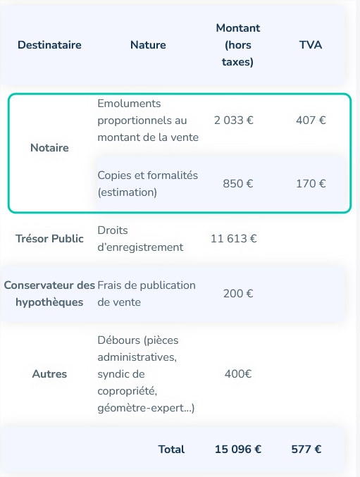 Calcul frais de notaire