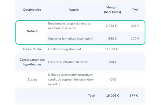 Calcul frais de notaire