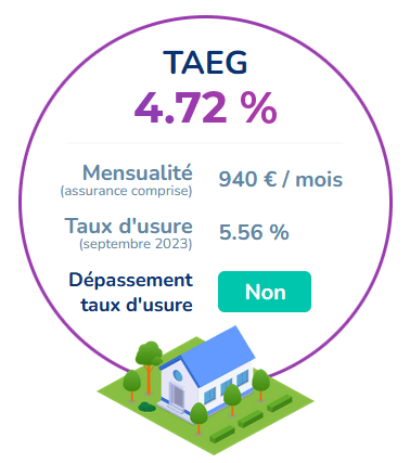 Comment utiliser le simulateur du TAEG ?