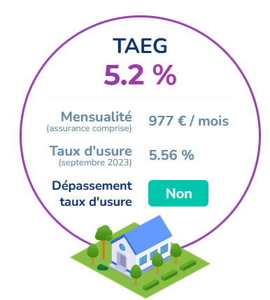 Comment utiliser le simulateur du TAEG ?