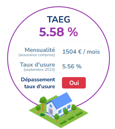 Comment utiliser le simulateur du TAEG ?