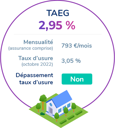 Comment utiliser le simulateur du TAEG ?