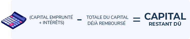 Capital restant dû = (capital emprunté + intérêts) – totale du capital déjà remboursé 