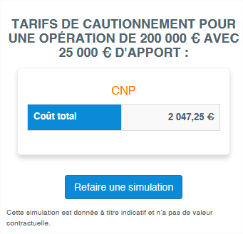 Exemple de calcul des quotités d’assurance de prêt