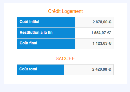 comparateur de garanties immobilières