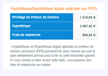 Prix d’une garantie immobilière par l’hypothèque/hypothèque légale spéciale (ex-PPD)