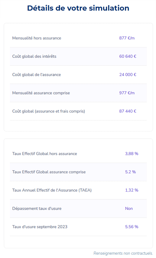 Exemple de simulation