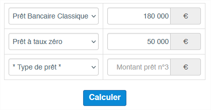 Calcul caution crédit logement