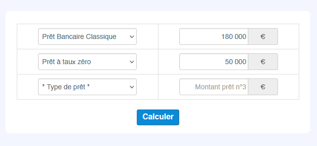 Calcul caution crédit logement