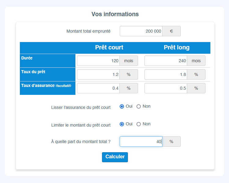 Comment utiliser la calculatrice du prêt en deux lignes