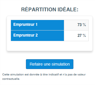 Exemple de l’impact d’un grand écart des salaires sur la répartition des quotités de l’assurance de prêt 