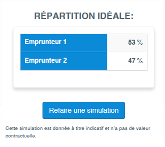 Exemple de calcul des quotités d’assurance de prêt