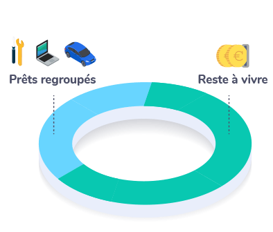 Sans regroupement de crédits