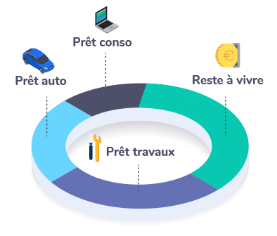 Sans regroupement de crédits