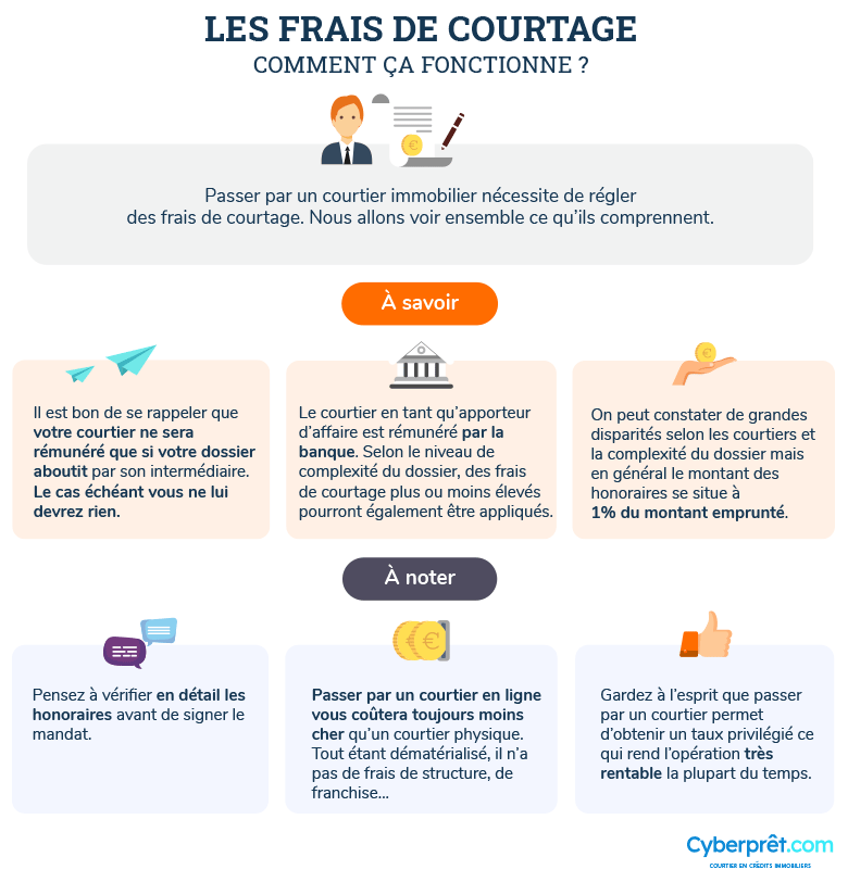 Courtiers immobiliers et frais de courtage