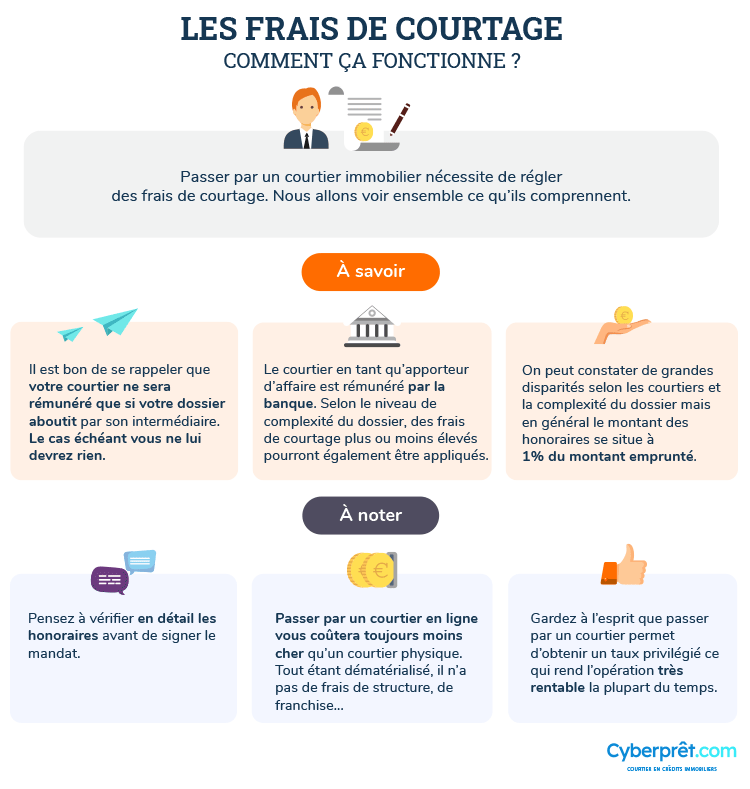 Courtiers immobiliers et frais de courtage