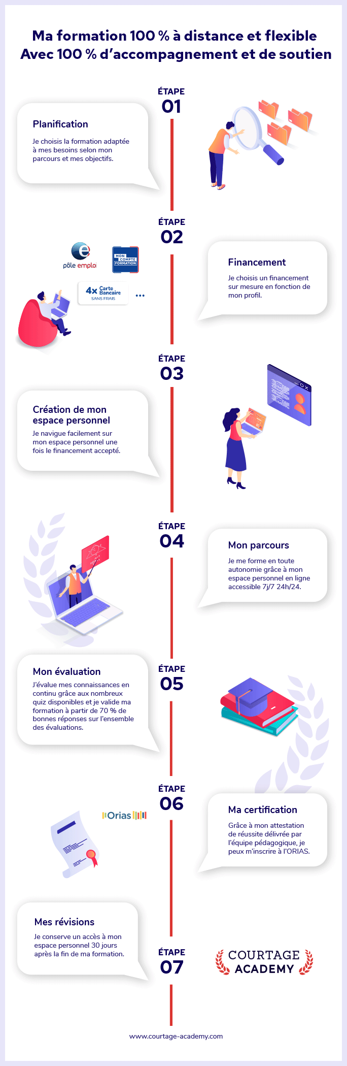 Courtage Academy, la formation courtier qui s’adapte à vous ! 